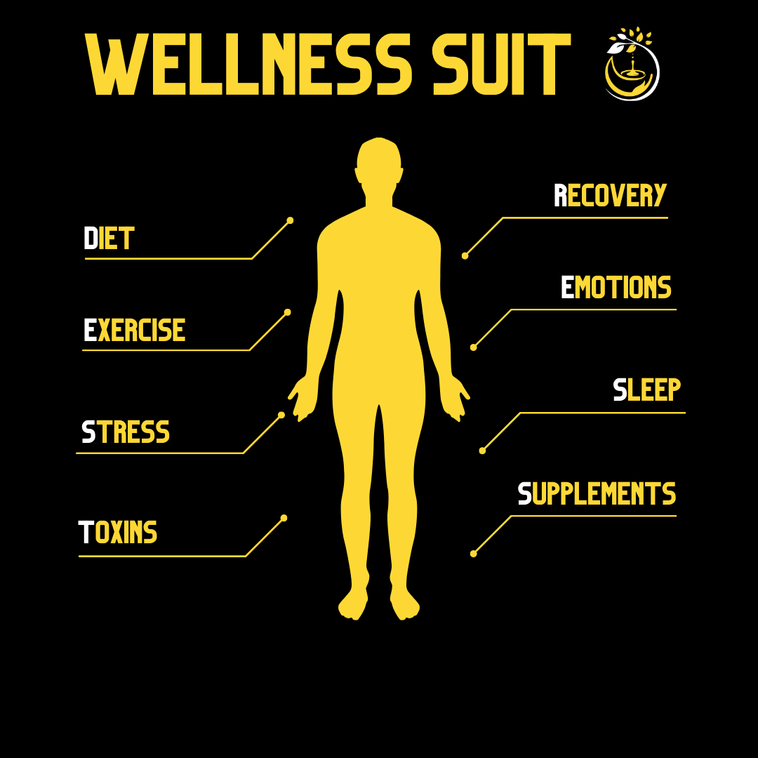 Wellness Suit